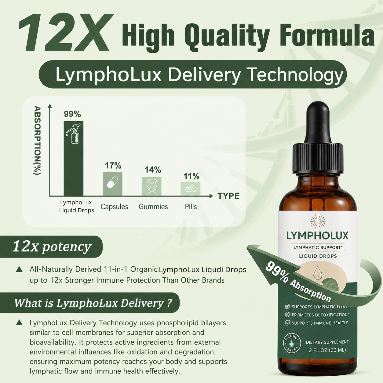 Lympholux liquid drops bottle with product details and absorption chart on a green background