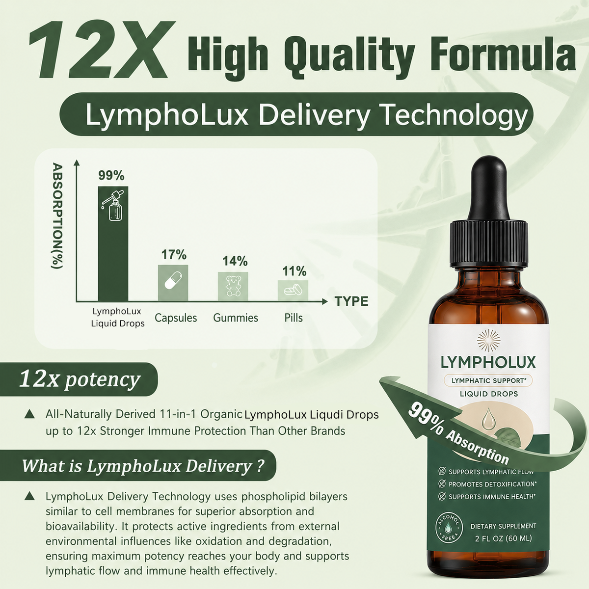 Lympholux liquid drops bottle with product details and absorption chart on a green background